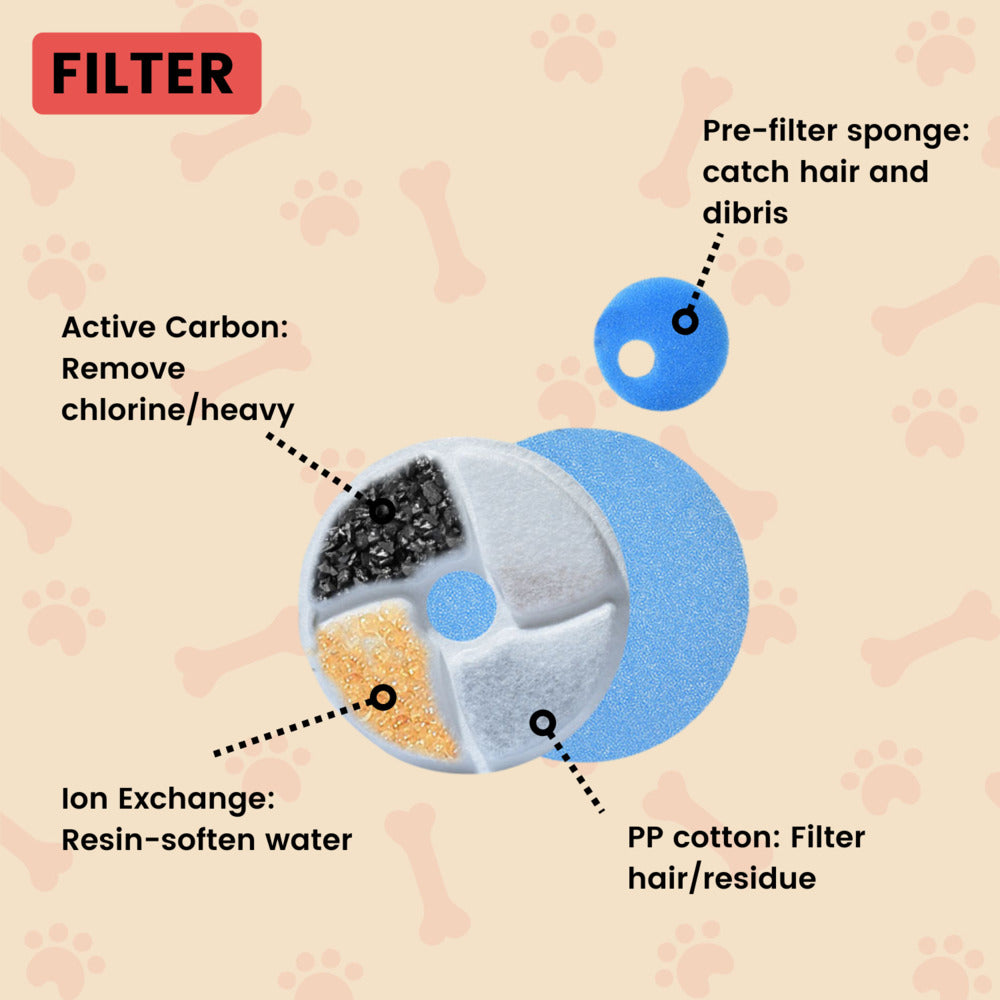 Floofi Pet Water Fountain 2.6L Filter 6Pcs Per Pack FI-WD-110-ZM